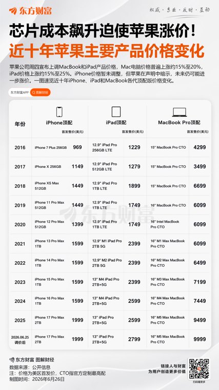 苹果一声“涨价” 果链几乎全线遭殃