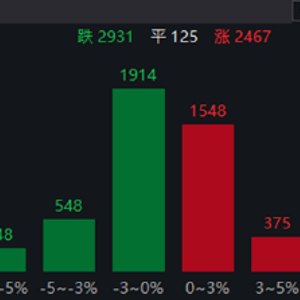 ETF日报:存储扩产和先进制程自主可控逻辑依然强硬,存储龙头上市在即,事件催化紧锣密鼓